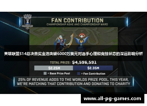 英雄联盟S14总决赛奖金池突破6000万美元对选手心理和竞技状态的深远影响分析 英雄联盟S14总决赛奖金池突破6000万美元对选手心理和竞技状态的深远影响分析
