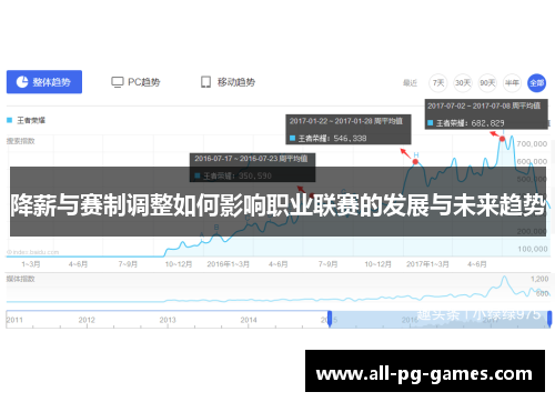 降薪与赛制调整如何影响职业联赛的发展与未来趋势