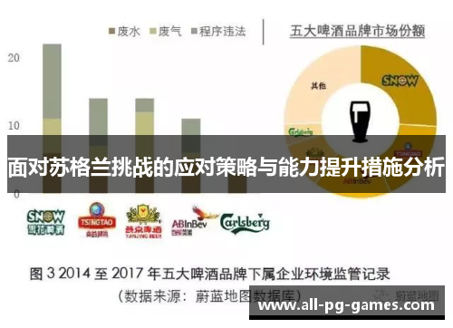 面对苏格兰挑战的应对策略与能力提升措施分析 面对苏格兰挑战的应对策略与能力提升措施分析